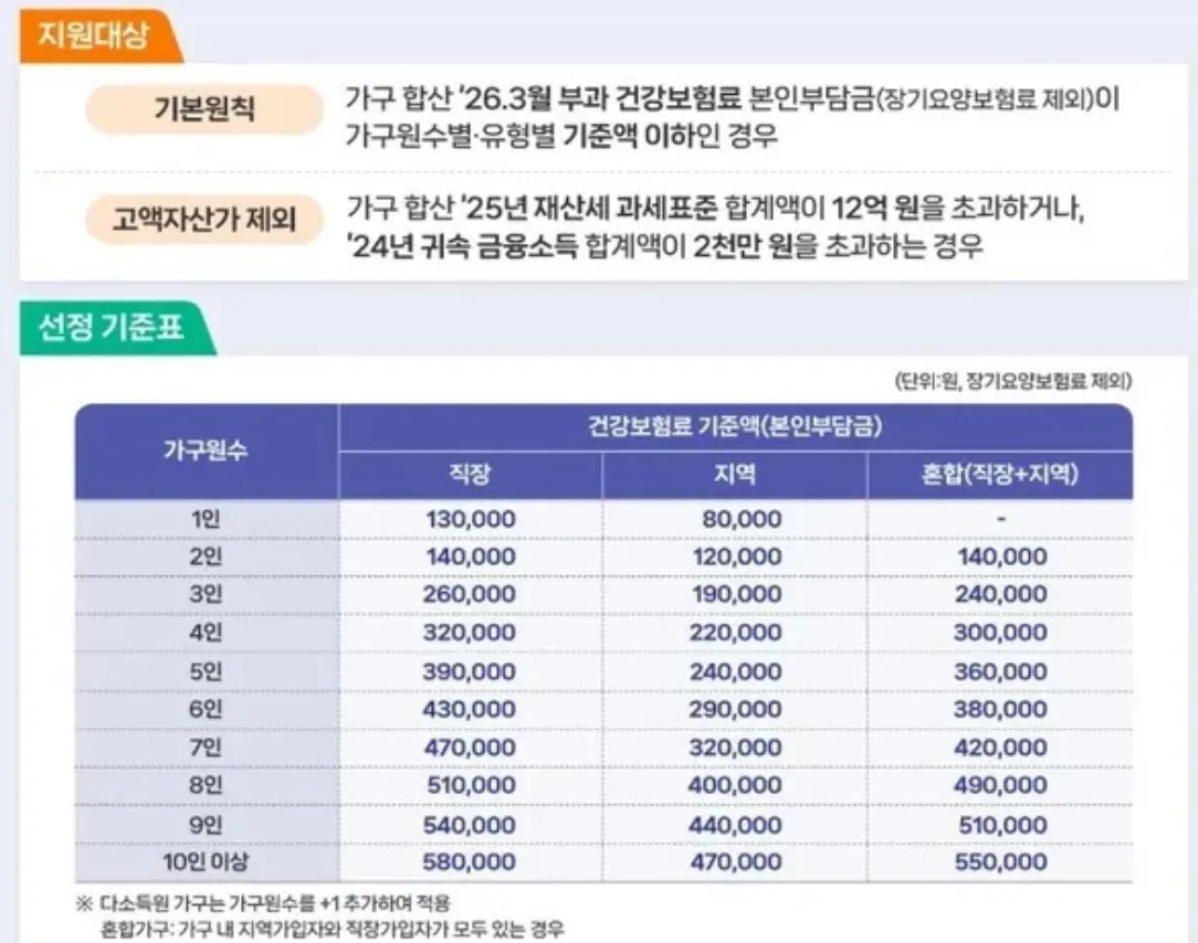 행정안전부 제공